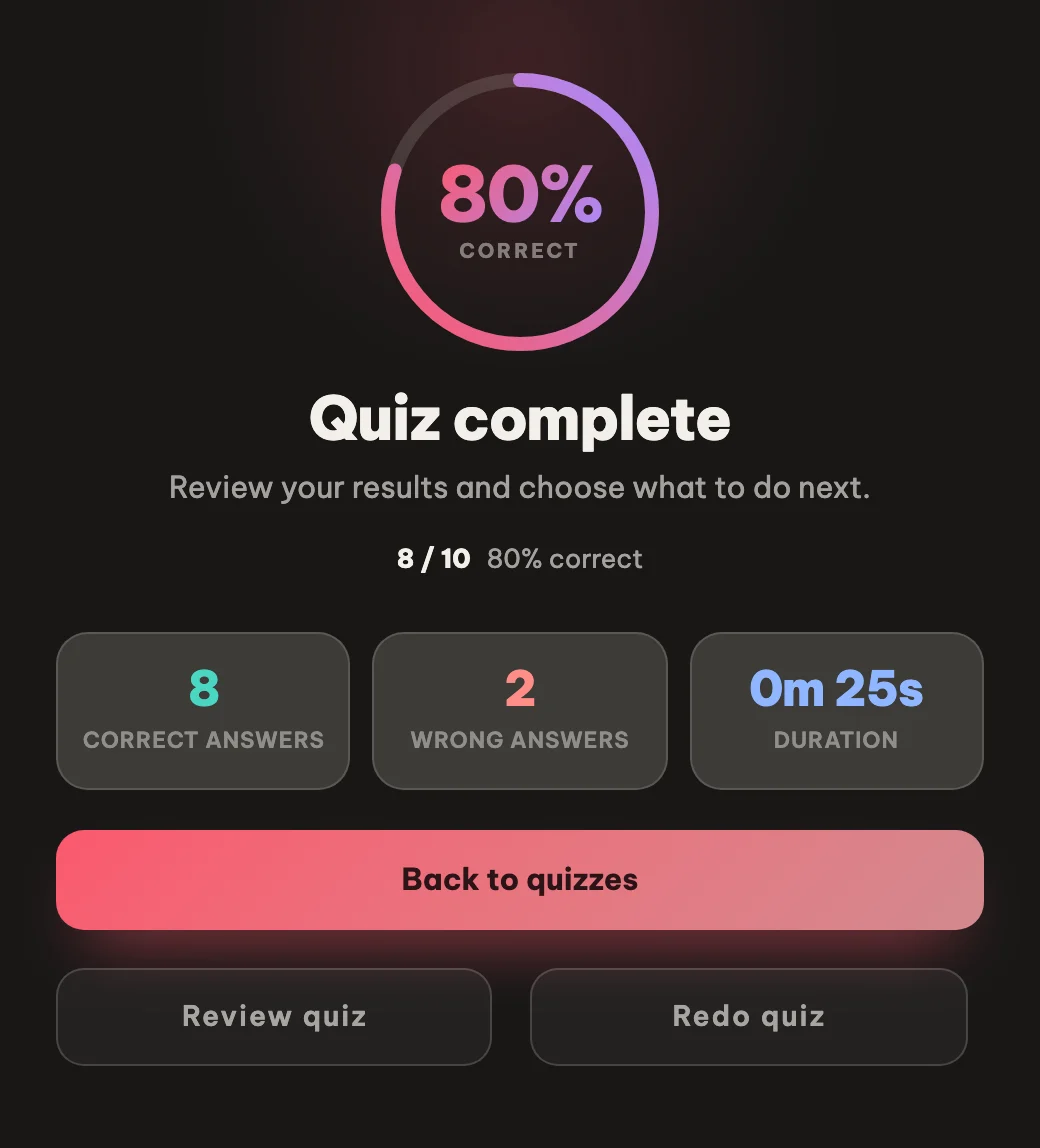 Track your progress