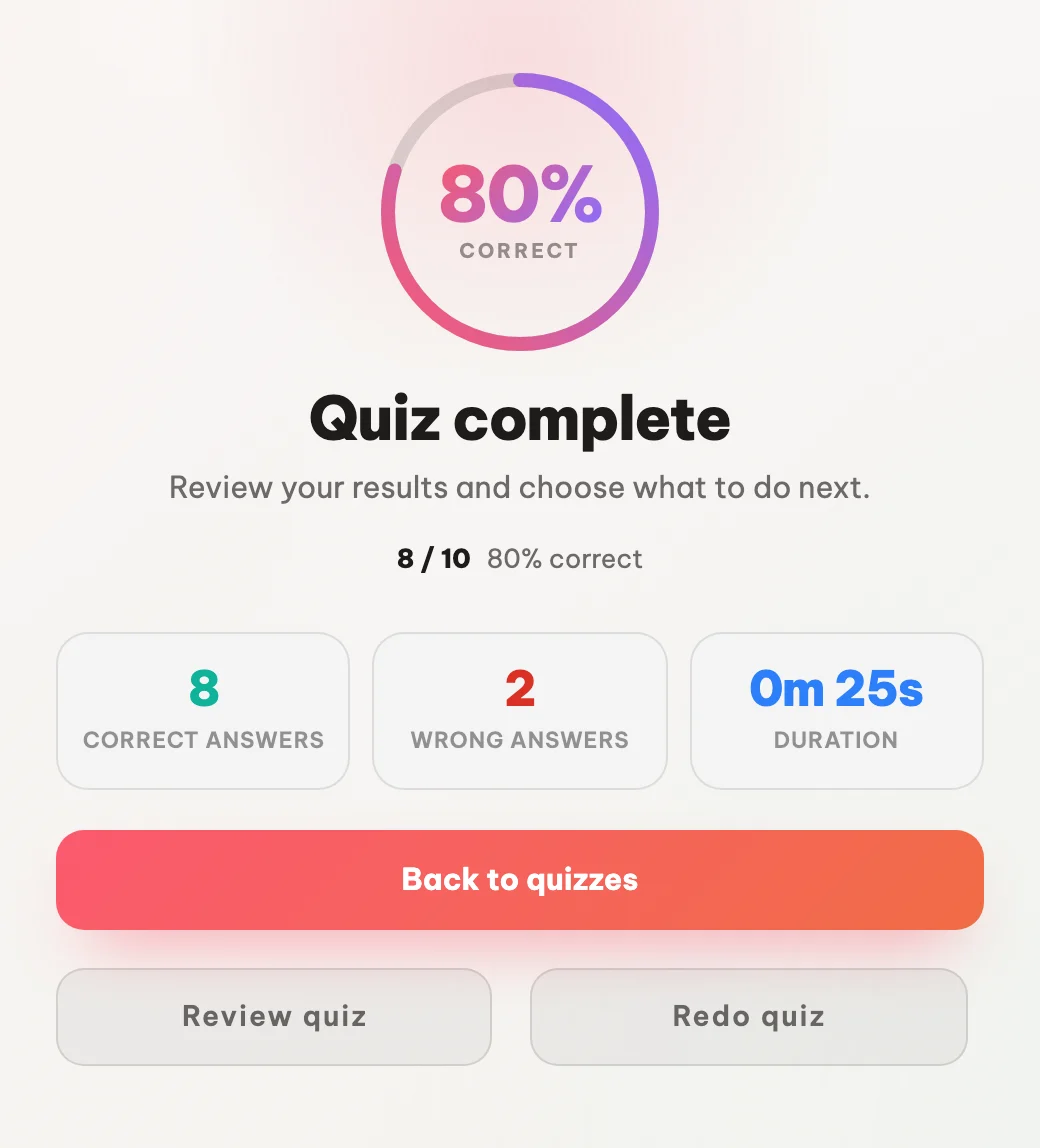 Track your progress